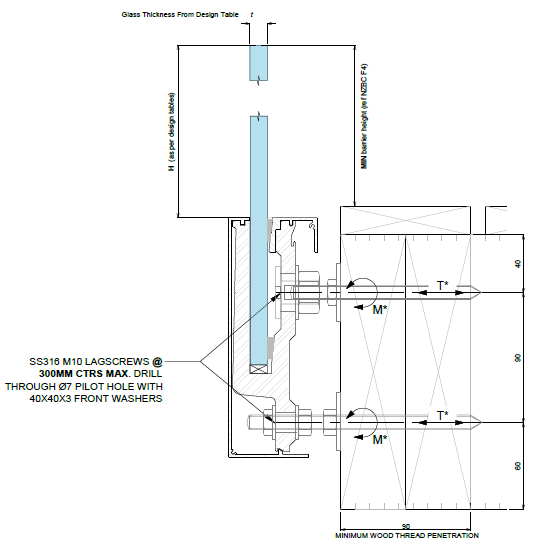 Timber (Lag Screw)